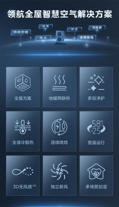 空调可以创造吉尼斯纪录？爱游戏app什么样的中央(图7)