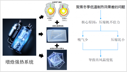 空调可以创造吉尼斯纪录？爱游戏app什么样的中央(图11)