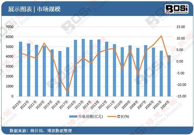 中国智能变频空调市场趋势解读爱游戏app智能家居新篇章：(图1)