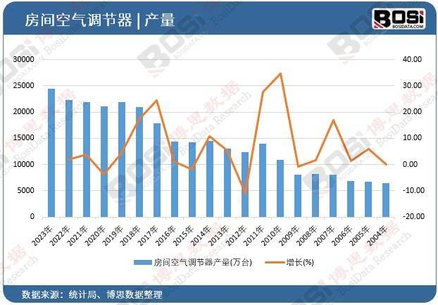 中国智能变频空调市场趋势解读爱游戏app智能家居新篇章：(图2)