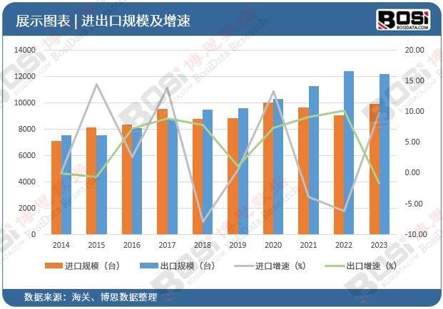 中国智能变频空调市场趋势解读爱游戏app智能家居新篇章：(图3)